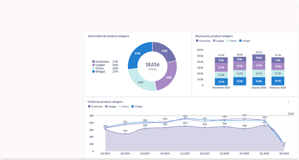 Strategizer Graphics Strategizer | Strategy Execution Platform