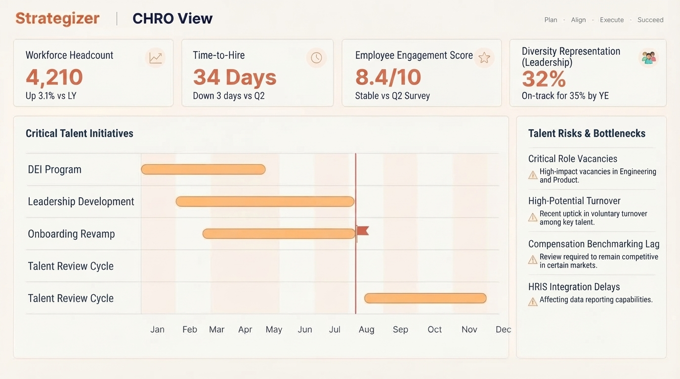 Strategizer CHRO dashboard showing people alignment, ownership and team goals
