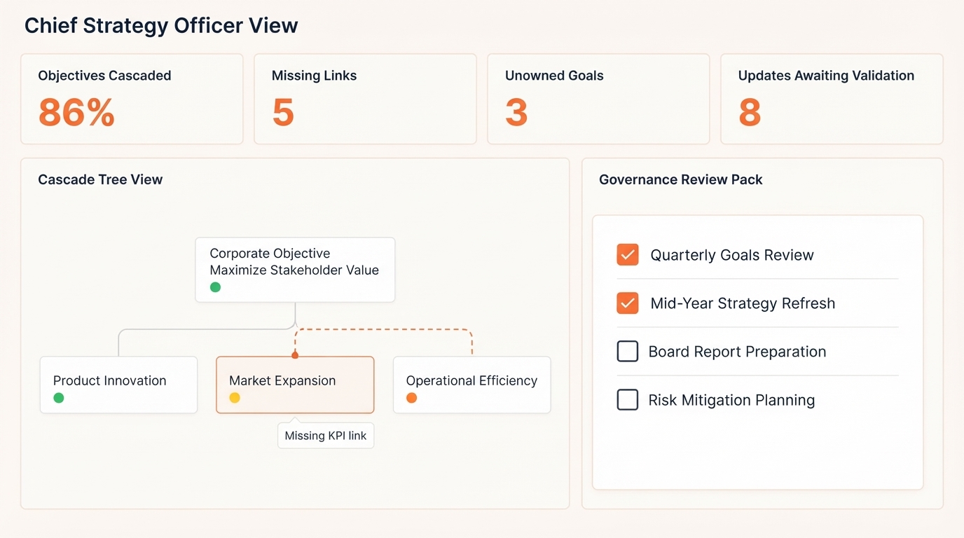 Strategizer Chief Strategy Officer dashboard showing strategy cascade and governance review
